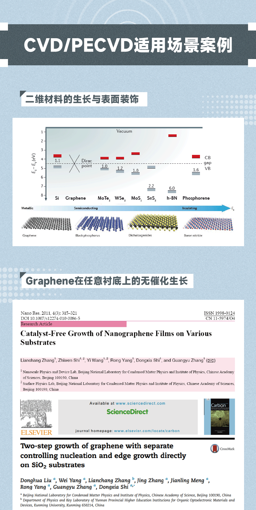 CVD應(yīng)用——Graphene在任意襯底上的無催化生長