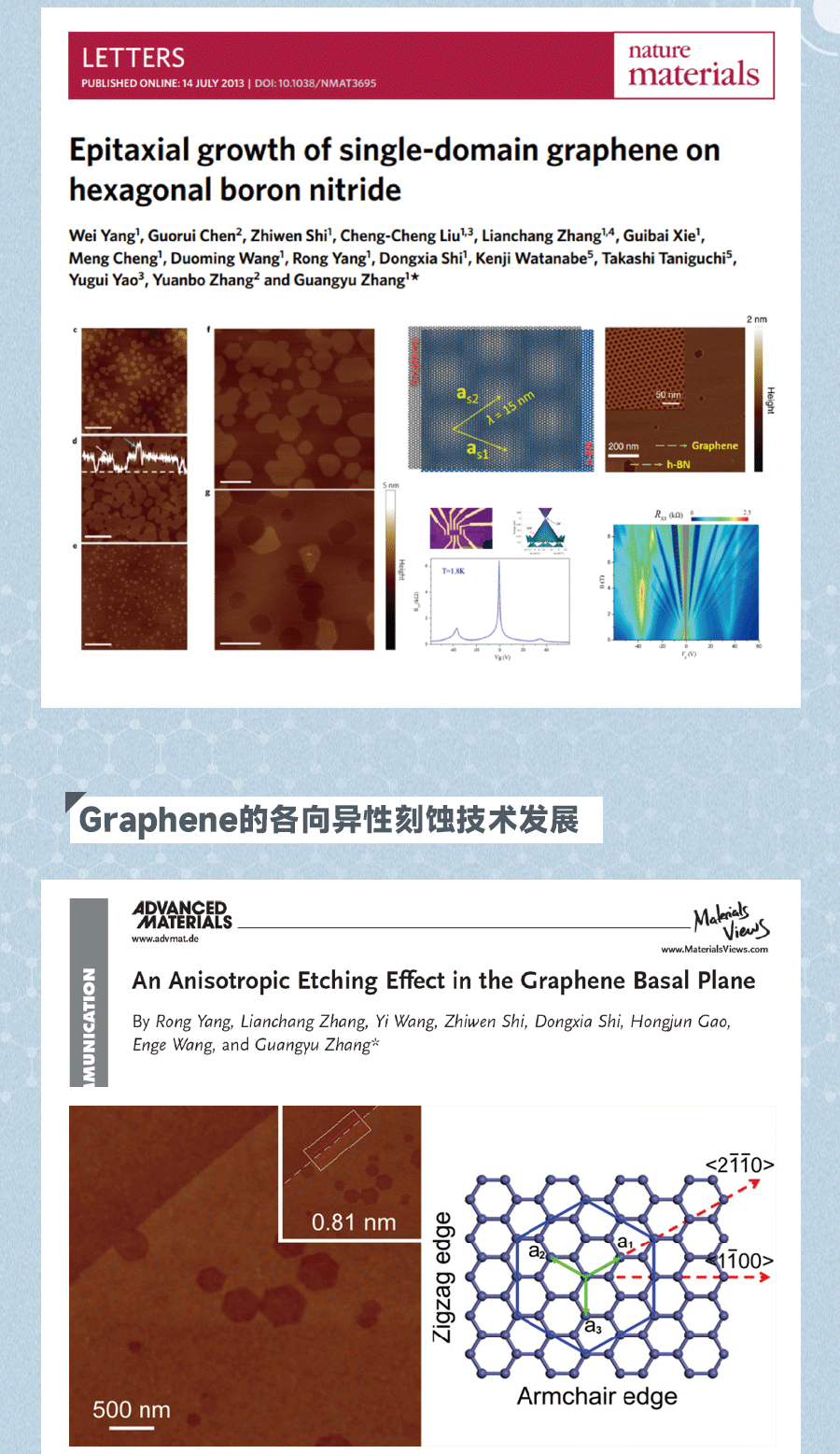 CVD應(yīng)用——Graphene的各向異性刻蝕技術(shù)發(fā)展